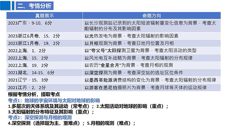 2025届高考地理二轮复习课件专题3地球的宇宙环境第5页