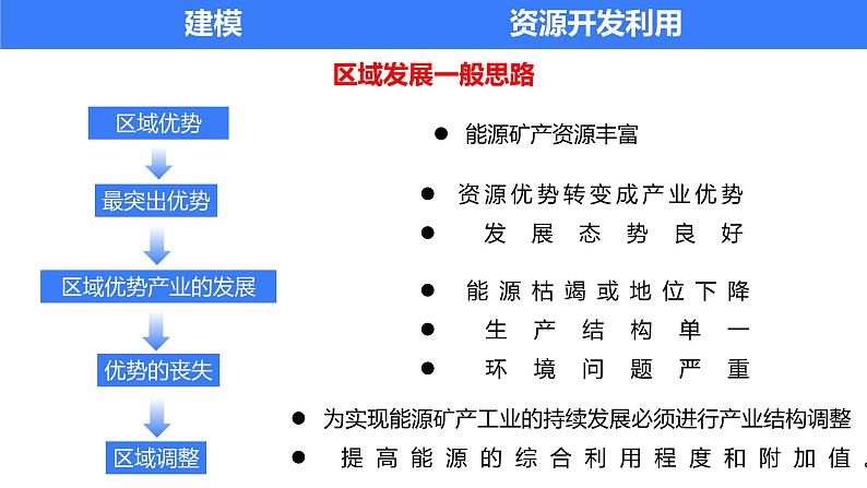 备战2025年高考地理二轮专题复习课件38能源资源的开发——以我国山西省为例第2页