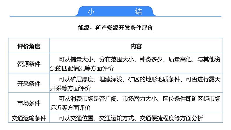 备战2025年高考地理二轮专题复习课件38能源资源的开发——以我国山西省为例第7页