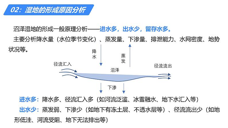 备战2025年高考地理二轮专题复习课件36湿地破坏(以洞庭湖为例)第8页