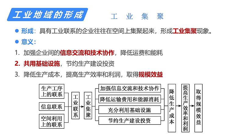 备战2025年高考地理二轮专题复习课件30工业地域的形成与工业区第6页