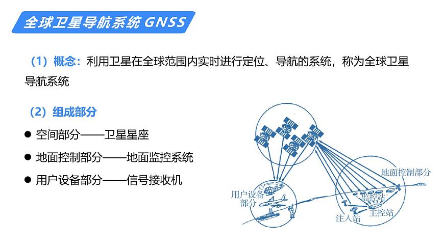 備戰(zhàn)2025年高考地理二輪專題復(fù)習(xí)課件22地理信息技術(shù)第6頁(yè)