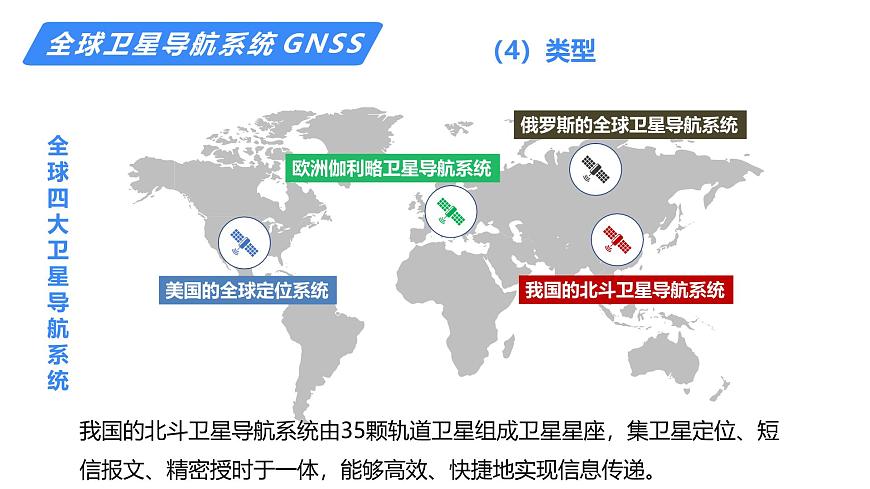 備戰(zhàn)2025年高考地理二輪專題復(fù)習(xí)課件22地理信息技術(shù)第8頁(yè)