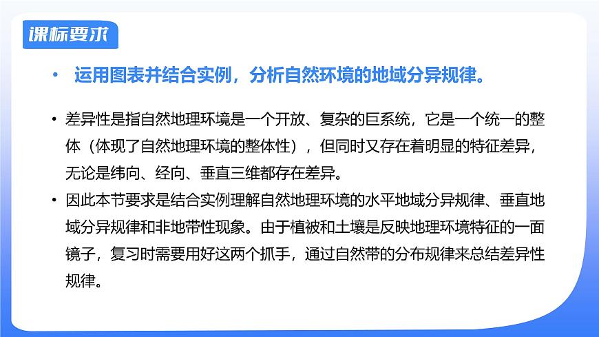 備戰(zhàn)2025年高考地理二輪專題復(fù)習(xí)課件19自然地理環(huán)境的差異性第2頁