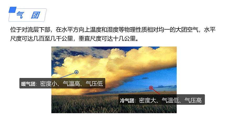 備戰(zhàn)2025年高考地理二輪專題復(fù)習(xí)課件10常見(jiàn)的天氣系統(tǒng)第7頁(yè)