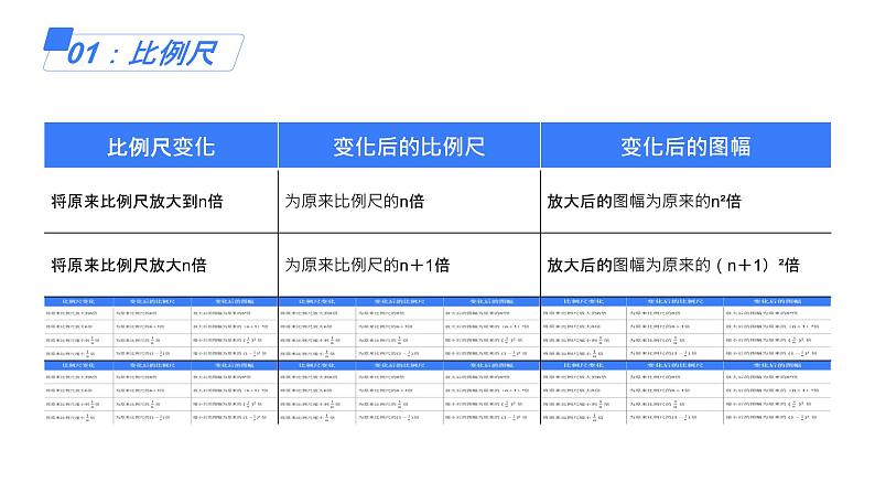 备战2025年高考地理二轮专题复习课件2地图三要素第8页