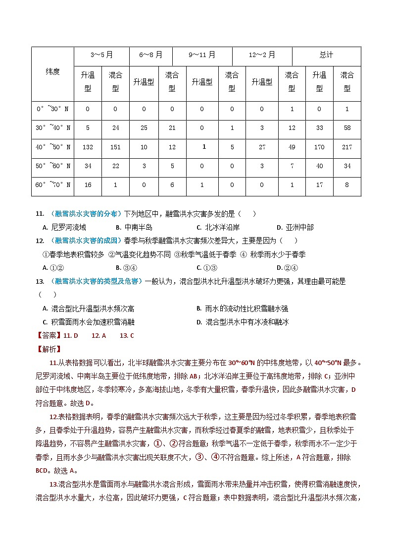 2023年高考地理真题和模拟题分类汇编专题04地球上的水及其运动(Word版附解析)第2页