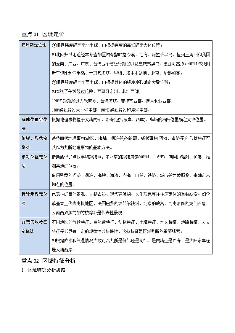 重难点01 区域定位与区域特征分析-2025年高考地理 热点 重点 难点 专练(广东专用)(原卷版)第2页