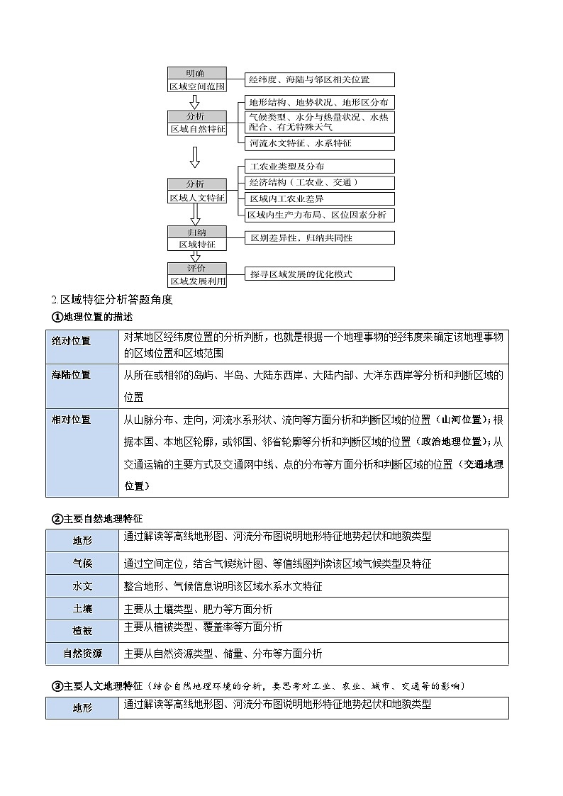 重难点01 区域定位与区域特征分析-2025年高考地理 热点 重点 难点 专练(广东专用)(原卷版)第3页