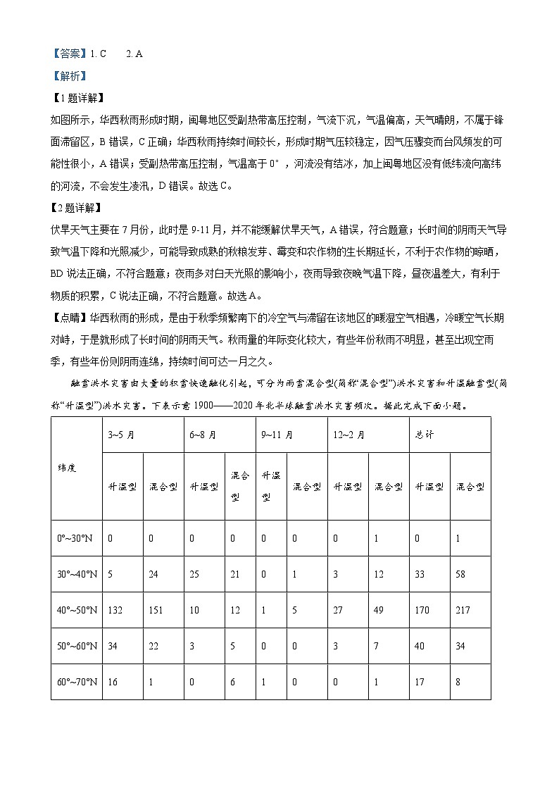 山东省济宁市实验中学2025届高三上学期10月月考地理试题word版含解析第2页