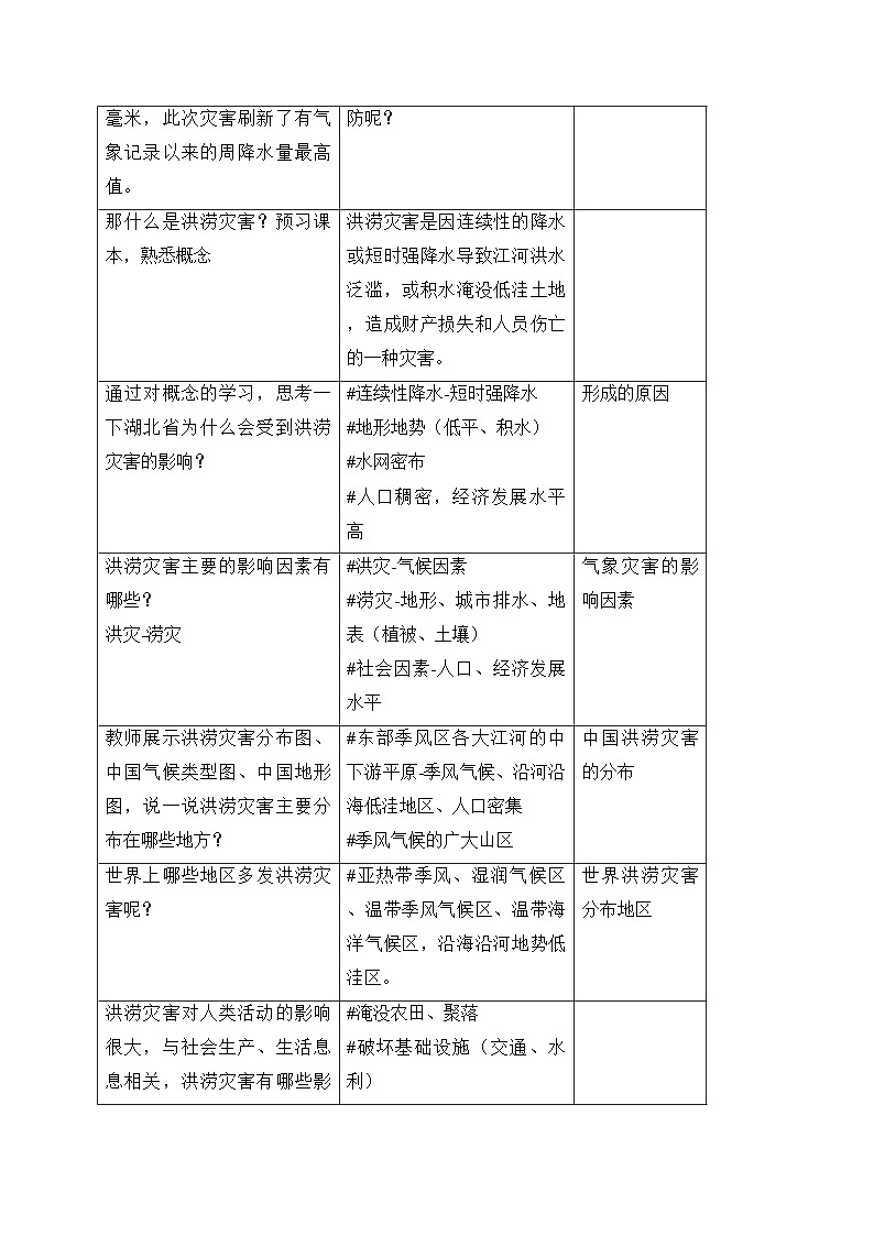人教版高中地理必修第一册6.1 气象灾害 (5) 教案第3页