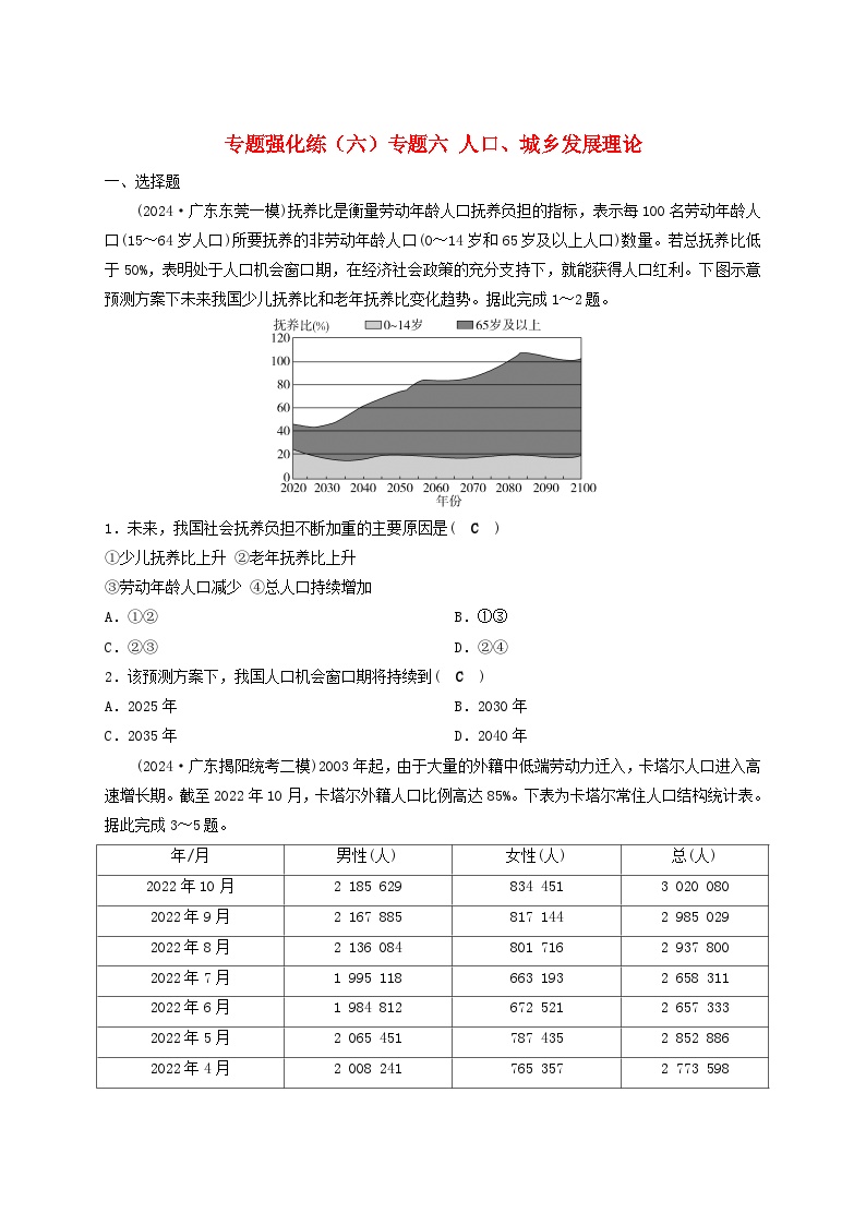 2025届高考地理二轮专题复习与测试专题强化练六专题六人口城乡发展理论