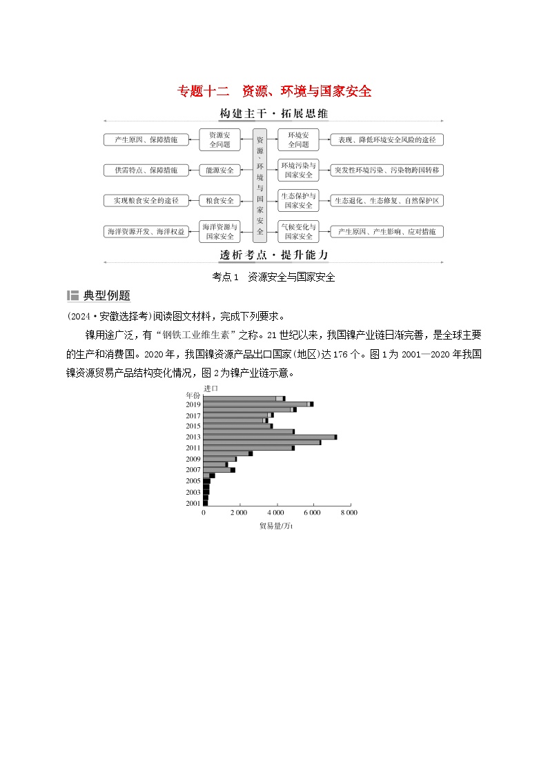 2025届高考地理二轮专题复习与测试第一部分专题篇专题十二资源环境与国家安全