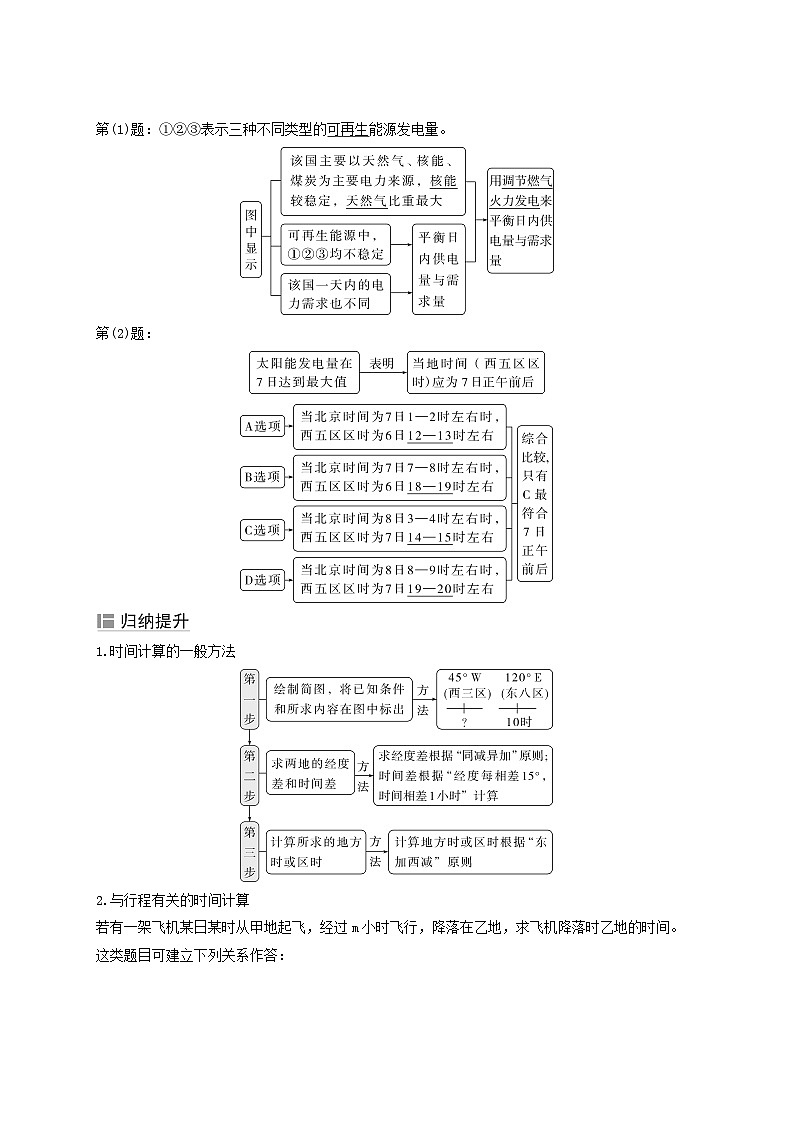 2025届高考地理二轮专题复习与测试第一部分专题篇专题一地球运动规律第2页