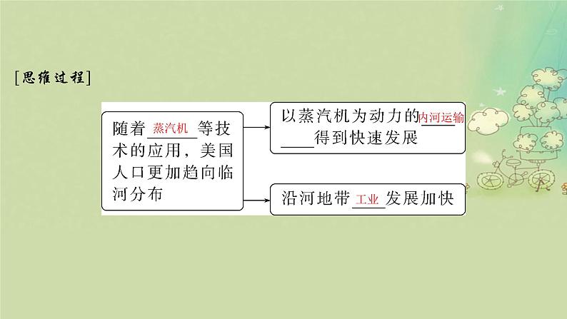 2025届高考地理二轮专题复习与测试第一部分专题篇专题六人口城乡发展理论课件第6页