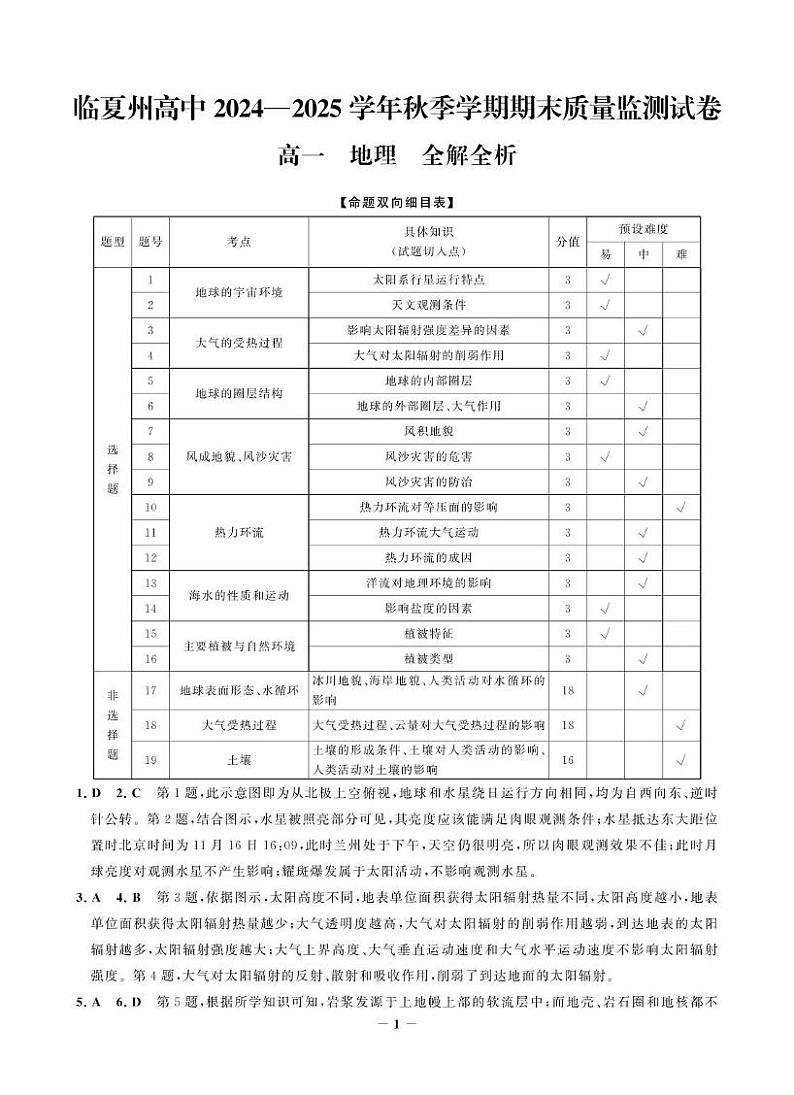 临夏州高中2024—2025 学年秋季学期期末质量监测试卷高一地理答案详解第1页