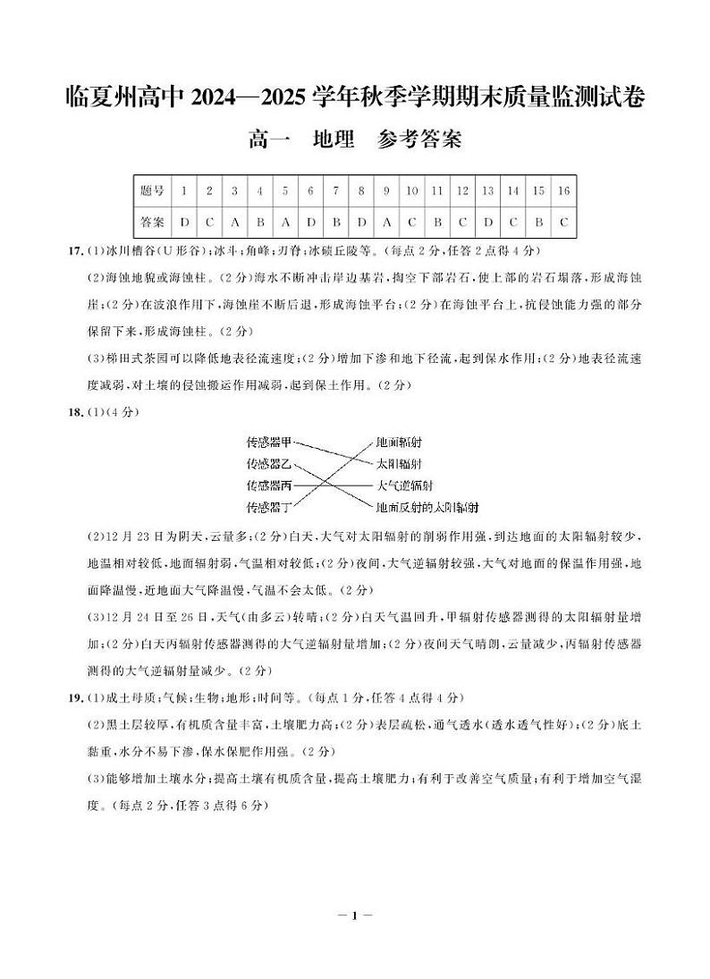 临夏州高中2024—2025 学年秋季学期期末质量监测试卷高一地理答案第1页