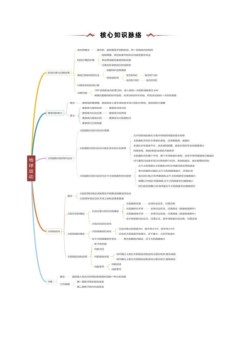 重难点01 地球运动规律-2025年高考地理 热点 重点 难点 专练(浙江专用)(解析版)第2页