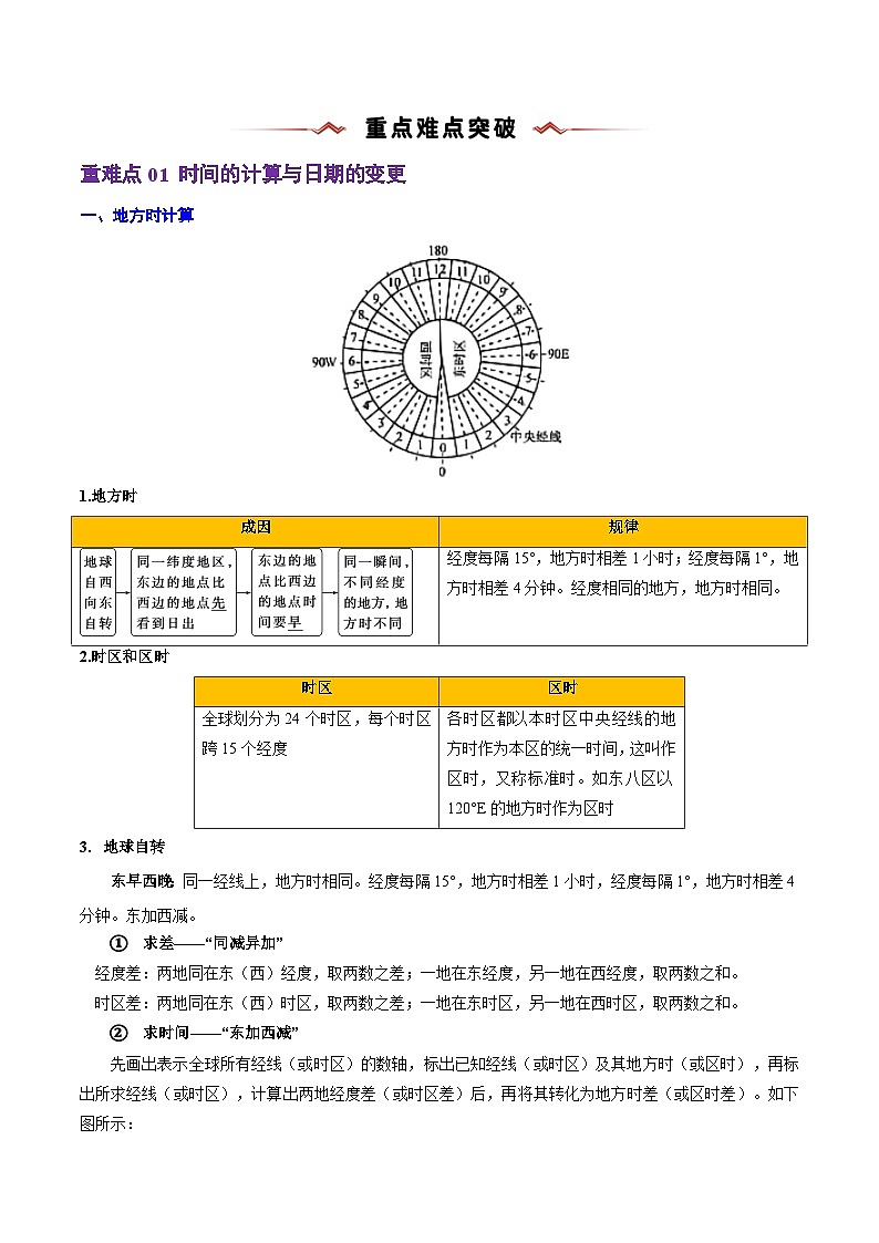 重难点01 地球运动规律-2025年高考地理 热点 重点 难点 专练(浙江专用)(解析版)第3页