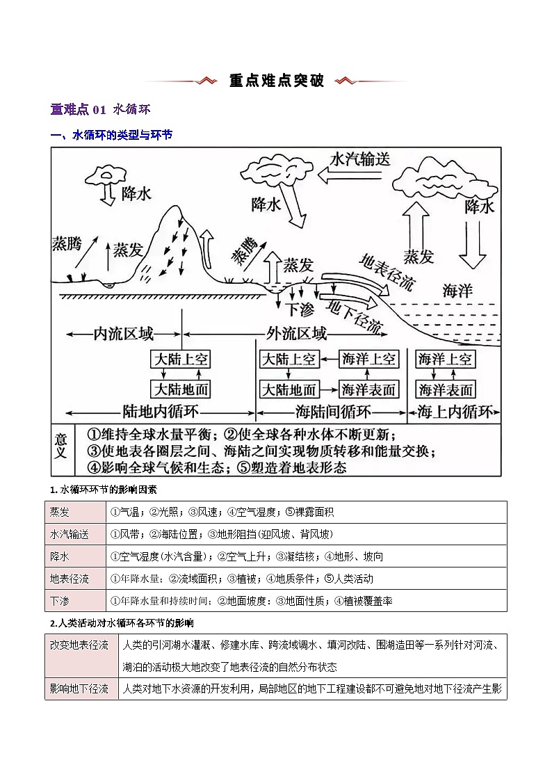 重难点03 水体运动规律-2025年高考地理 热点 重点 难点 专练(浙江专用)(解析版)第3页