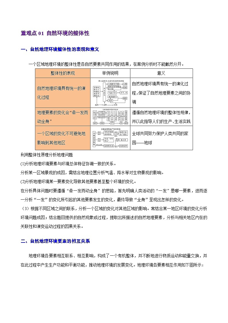 重难点05 自然环境的整体性和差异性-2025年高考地理 热点 重点 难点 专练(浙江专用)(解析版)第3页