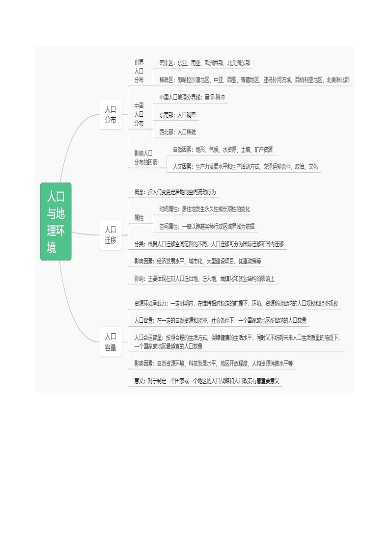 重难点07 人口与地理环境-2025年高考地理 热点 重点 难点 专练(浙江专用)(解析版)第2页