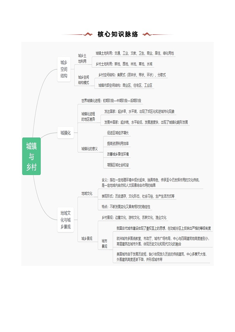 重难点08 城镇与乡村-2025年高考地理 热点 重点 难点 专练(浙江专用)(原卷版)第2页