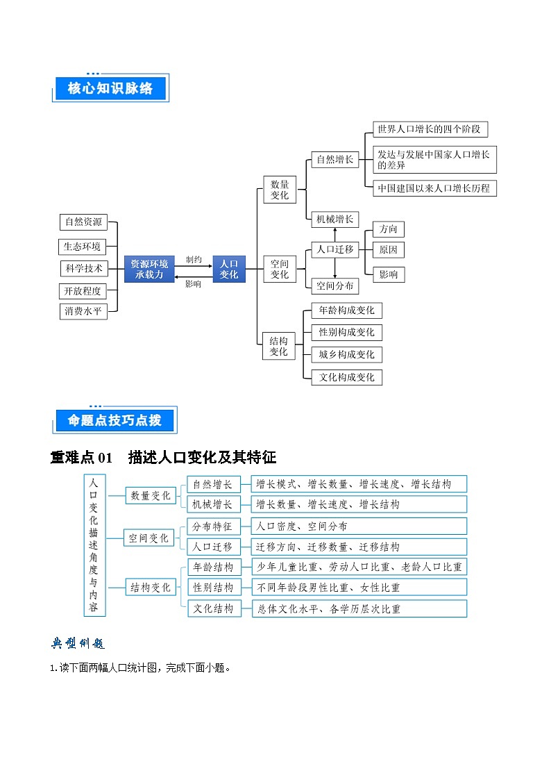 重难点专题10 人口变化与环境-2025年高考地理 热点 重点 难点 专练(上海专用)(原卷版)第2页