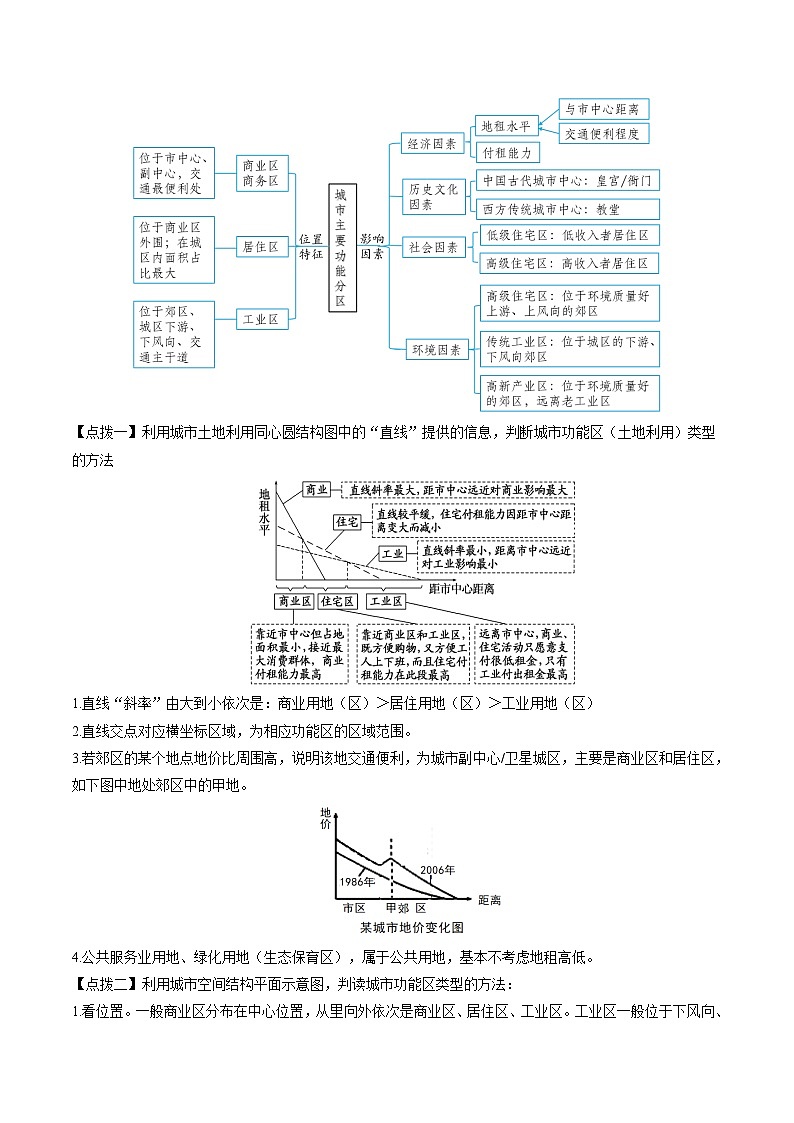 重难点专题11 城市发展-2025年高考地理 热点 重点 难点 专练(上海专用)(解析版)第3页