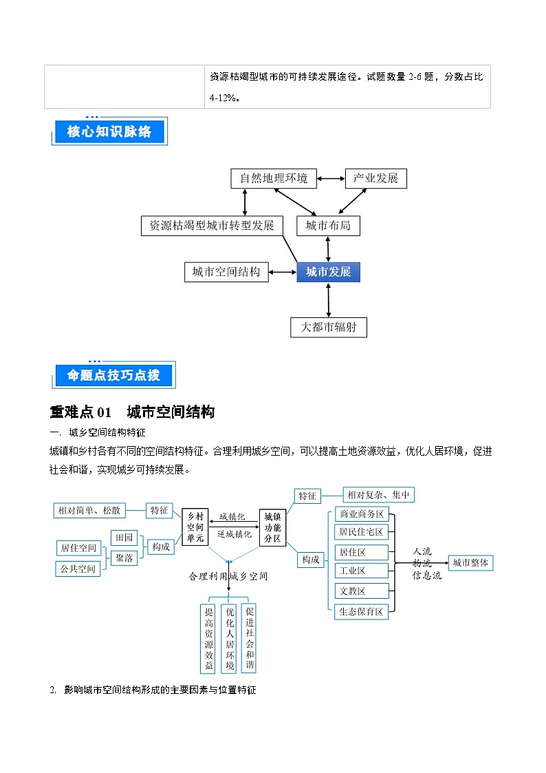 重难点专题11 城市发展-2025年高考地理 热点 重点 难点 专练(上海专用)(原卷版)第2页