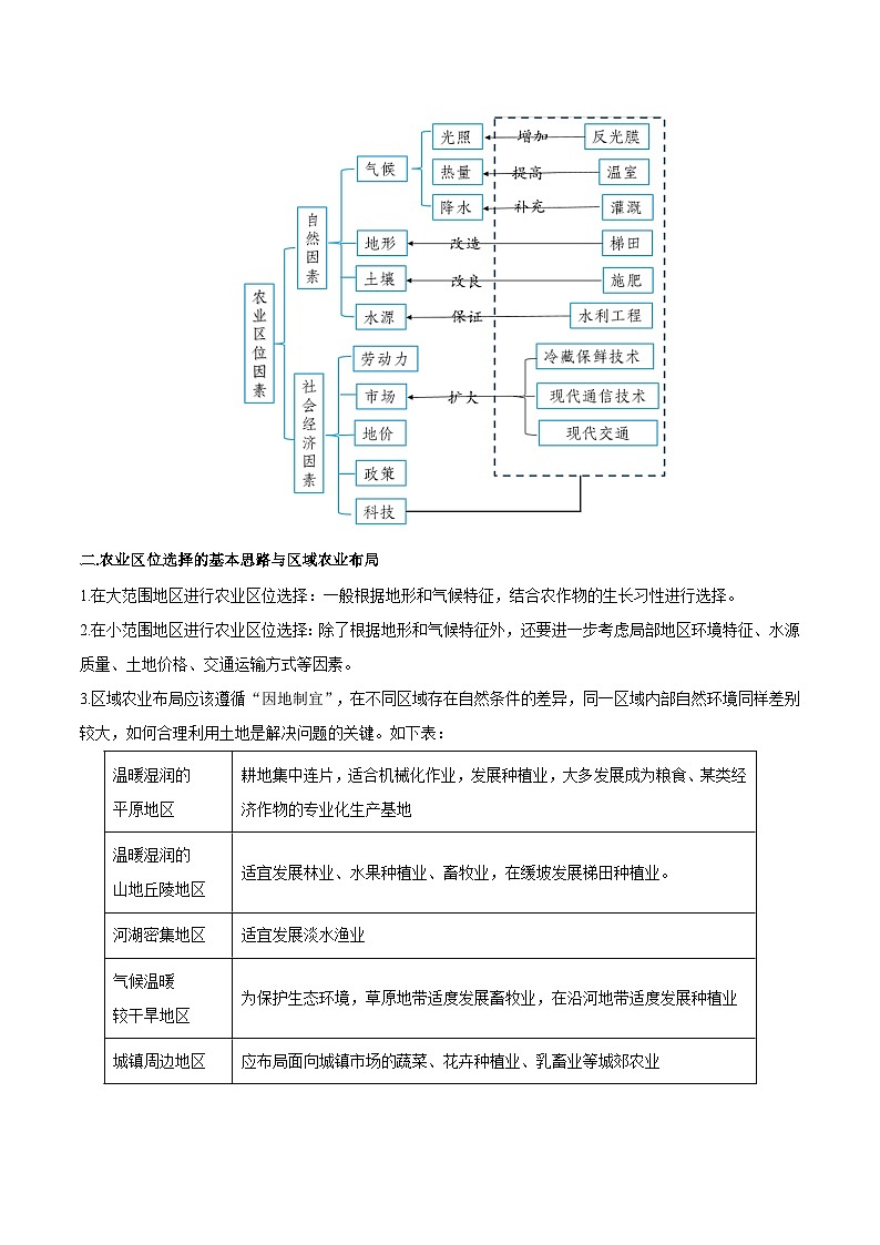 重难点专题12  农业区位选择与粮食安全-2025年高考地理 热点 重点 难点 专练(上海专用)(解析版)第3页