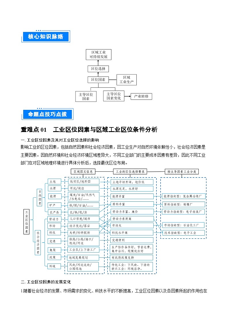 重难点专题13  工业区位选择与产业转移-2025年高考地理 热点 重点 难点 专练(上海专用)(解析版)第2页