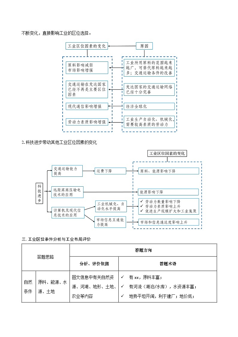 重难点专题13  工业区位选择与产业转移-2025年高考地理 热点 重点 难点 专练(上海专用)(解析版)第3页