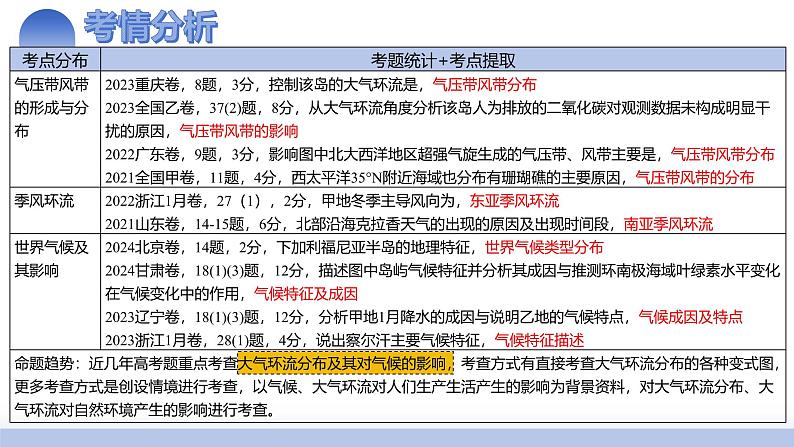 第09讲 气压带、风带与气候(大气环流与气候)(课件)-2025年高考地理一轮复习课件第4页