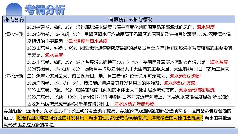 第11讲 海水性质和海水运动(课件)-2025年高考地理一轮复习课件第4页