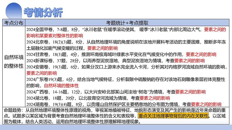 第17讲 自然环境的整体性(课件)-2025年高考地理一轮复习课件第4页