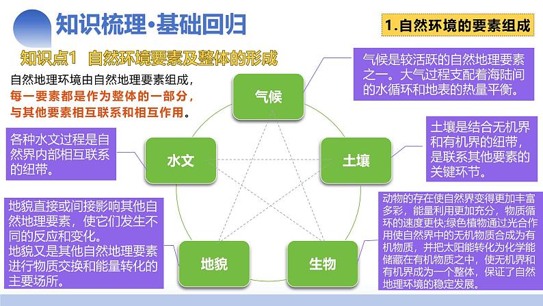 第17讲 自然环境的整体性(课件)-2025年高考地理一轮复习课件第8页