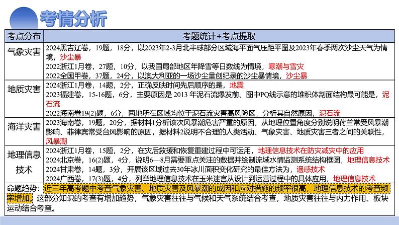 第19讲 自然灾害与地理信息技术(课件)-2025年高考地理一轮复习课件第4页