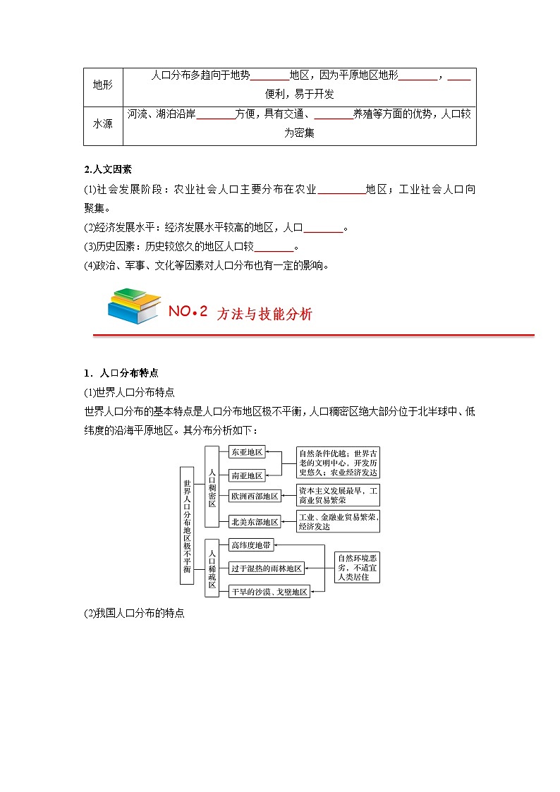 【人教版必修2】高中地理知识总结(学生版)第2页