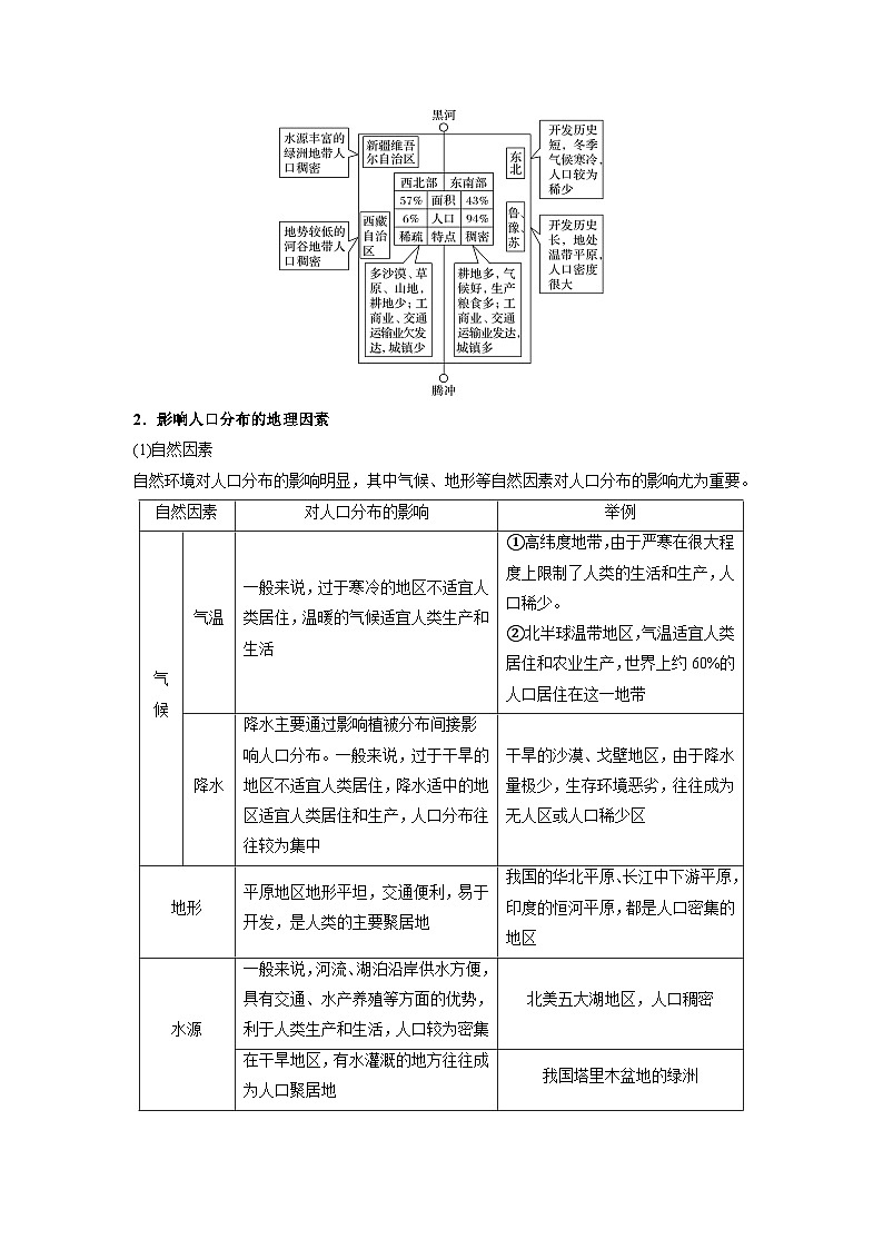 【人教版必修2】高中地理知识总结(学生版)第3页