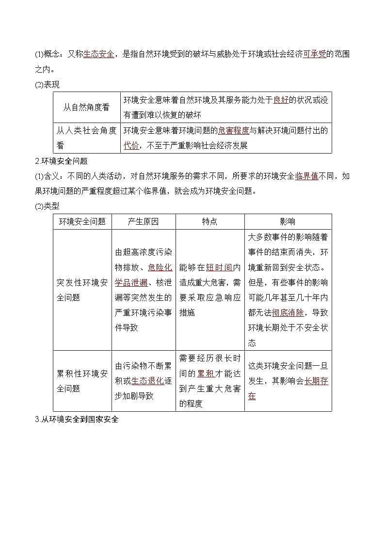 人教版(2019)高中地理必修第三册第3章《环境安全与国家安全》(知识清单)第2页
