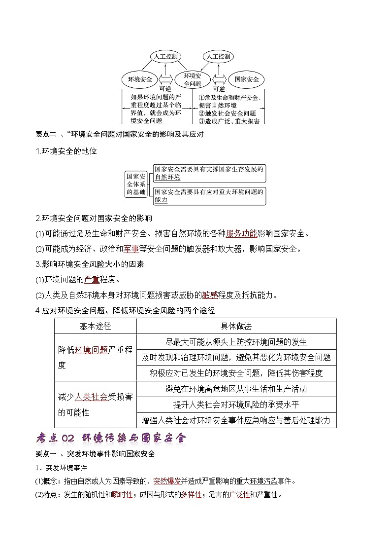 人教版(2019)高中地理必修第三册第3章《环境安全与国家安全》(知识清单)第3页