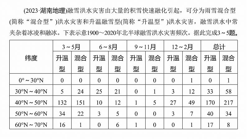 第二部分 专题11 获取和解读地理信息--2025年高考地理大二轮专题复习(课件)第6页