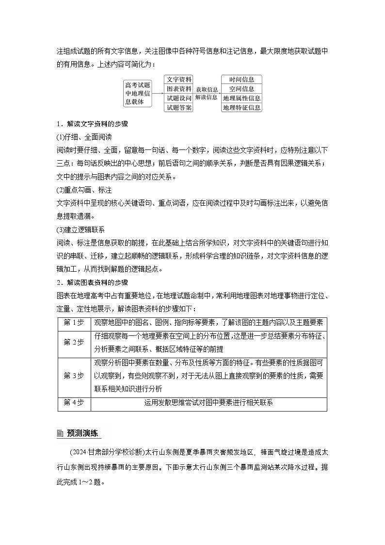 第二部分 专题11 获取和解读地理信息--2025年高考地理大二轮专题复习(学生版)第3页