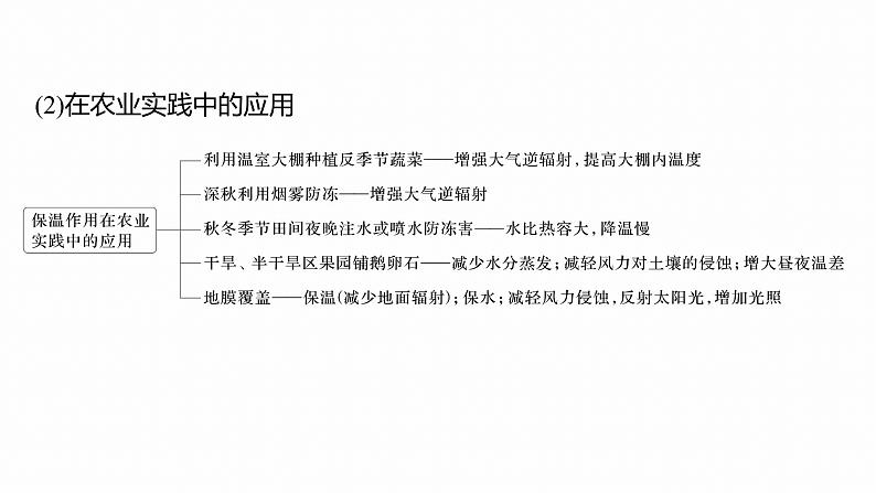 第三部分 大单元2 大气的运动--2025年高考地理大二轮专题复习(课件)第7页