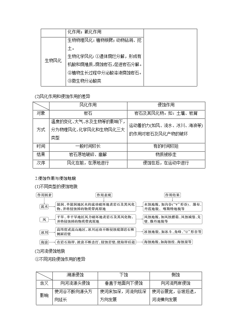 第三部分 大单元4 地表形态变化--2025年高考地理大二轮专题复习(学生版) 第3页