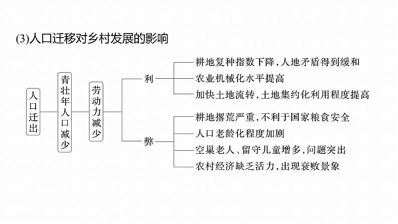 第三部分 大单元6 人口与城镇--2025年高考地理大二轮专题复习(课件)第8页
