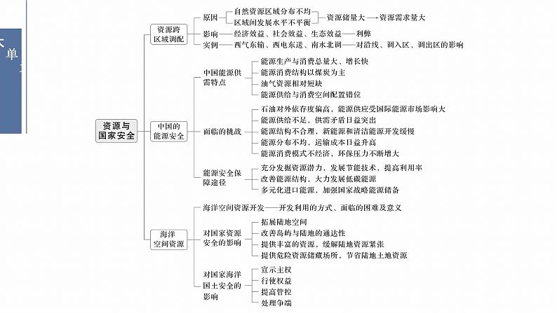 第三部分 大单元8 资源与国家安全--2025年高考地理大二轮专题复习(课件)第2页