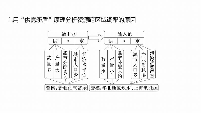 第三部分 大单元8 资源与国家安全--2025年高考地理大二轮专题复习(课件)第4页