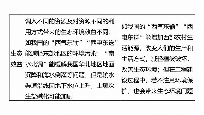 第三部分 大单元8 资源与国家安全--2025年高考地理大二轮专题复习(课件)第7页